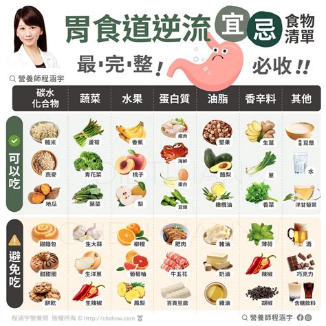 養什麼|胃不好吃什麼？營養師：養胃5大食物、10大方法改善。